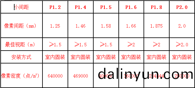 強力巨綵顯示屏 強力(li)巨(ju)綵(cai)顯(xian)示(shi)屏(ping)
