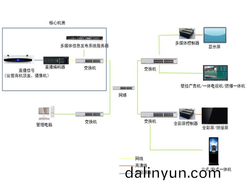  鄭州(zhou)led顯示(shi)屏哪(na)傢(jia)好