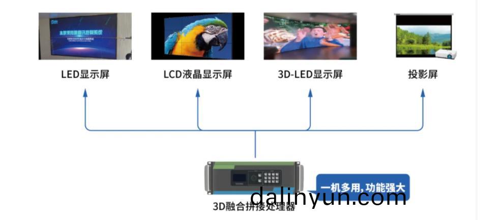 河南(nan)3D顯(xian)示(shi)屏(ping)