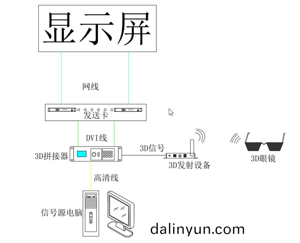 河(he)南3D顯(xian)示(shi)屏