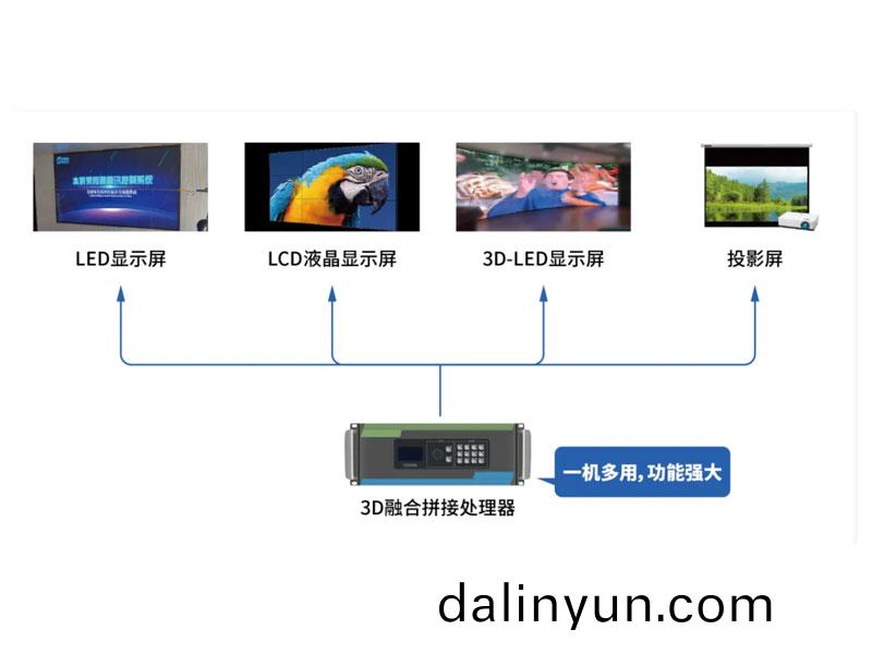 河(he)南(nan)3D顯(xian)示(shi)屏