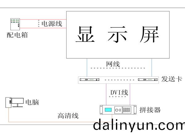 LED顯(xian)示屏廠傢
