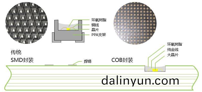 鄭州LED顯(xian)示屏